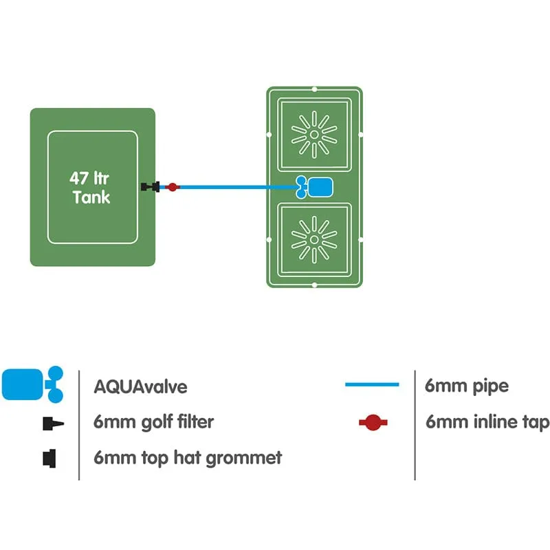 AutoPot Easy2grow bewateringssysteem 2 potten 47L
