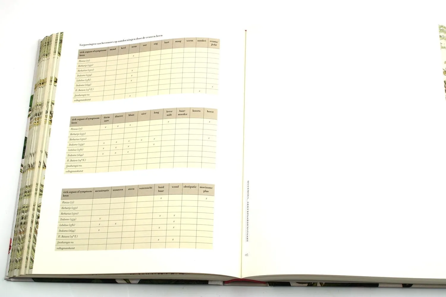 De Tuinen van MergenMetz Historia Naturalis boek kruiden 700 pagina’s